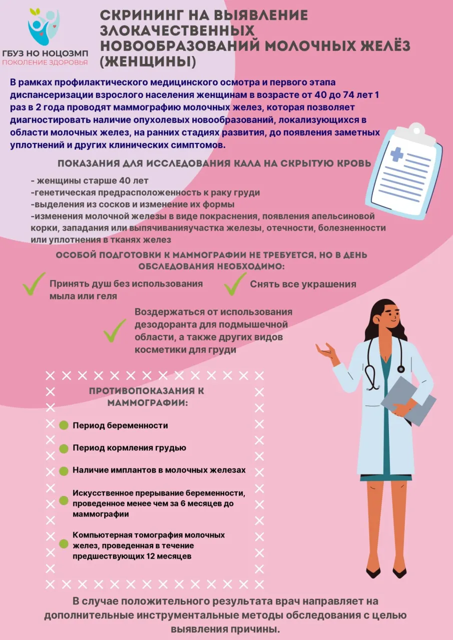 Рак молочной железы: будьте начеку!